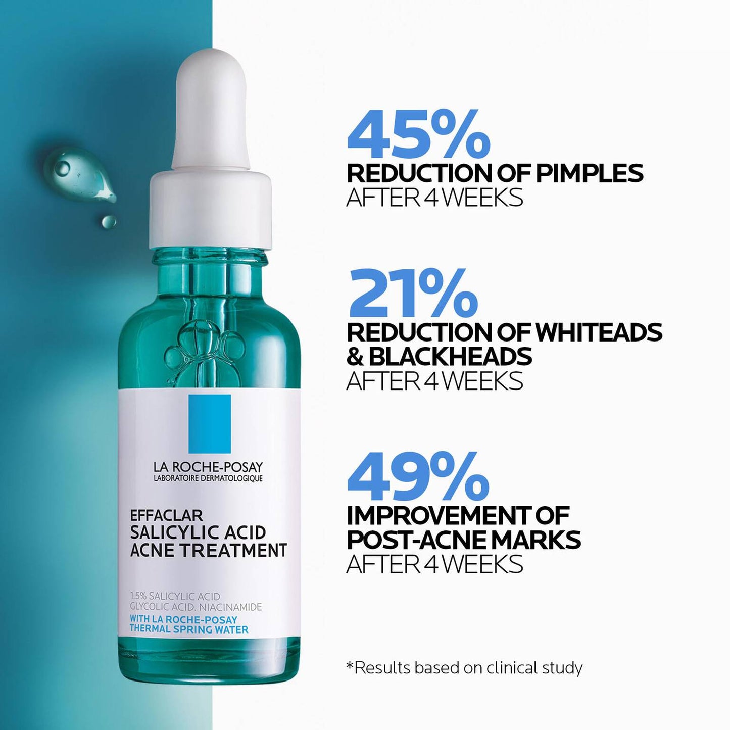 effaclar-salicylic-acid-acne-routine-set-c6 04_LaRochePosay-Product-Effaclar-Effaclar-Serum-30ml-3337875722827-Efficacy-REV-1500x1500.jpg