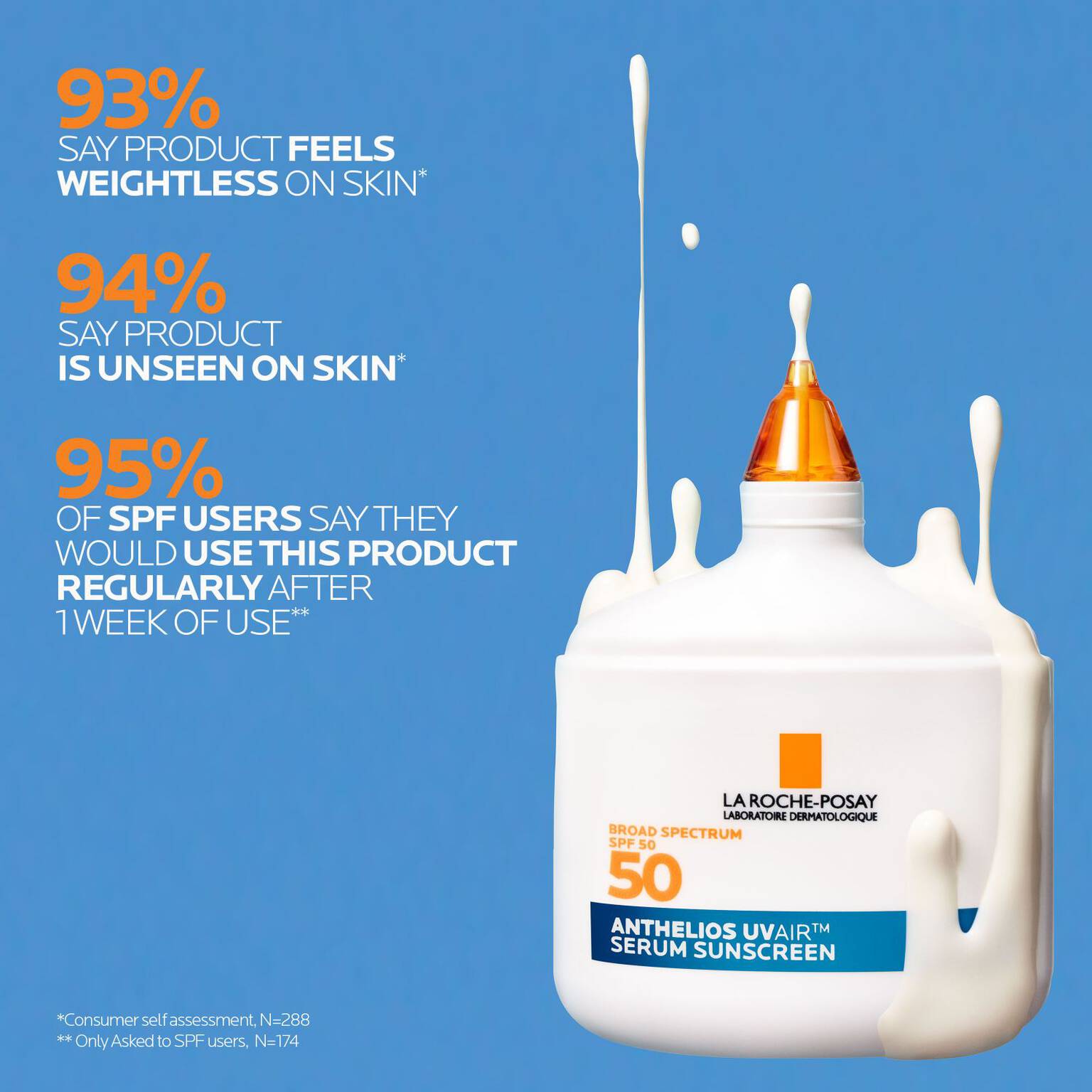 anthelios-uvairtm-spf-50-serum-sunscreen-v0 12-UVAIR_CLINICALS-A.jpg