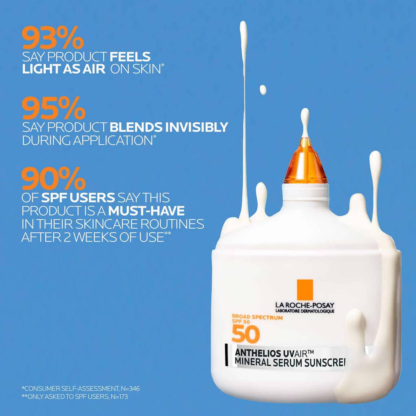 anthelios-uvairtm-spf-50-mineral-serum-sunscreen-r5 12-UVAIR_Mineral-CLINICALS-A-1500.jpg