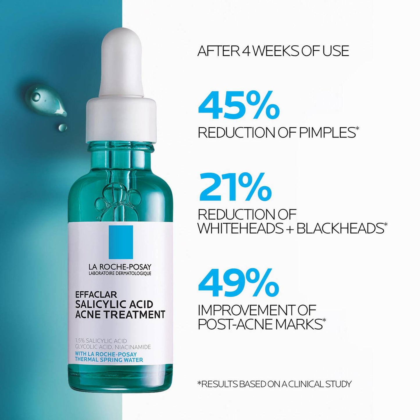 effaclar-salicylic-acid-acne-treatment-serum-y9 LaRochePosay-Product-Effaclar-Effaclar-Serum-30ml-3337875722827-Efficacy-REV.jpg