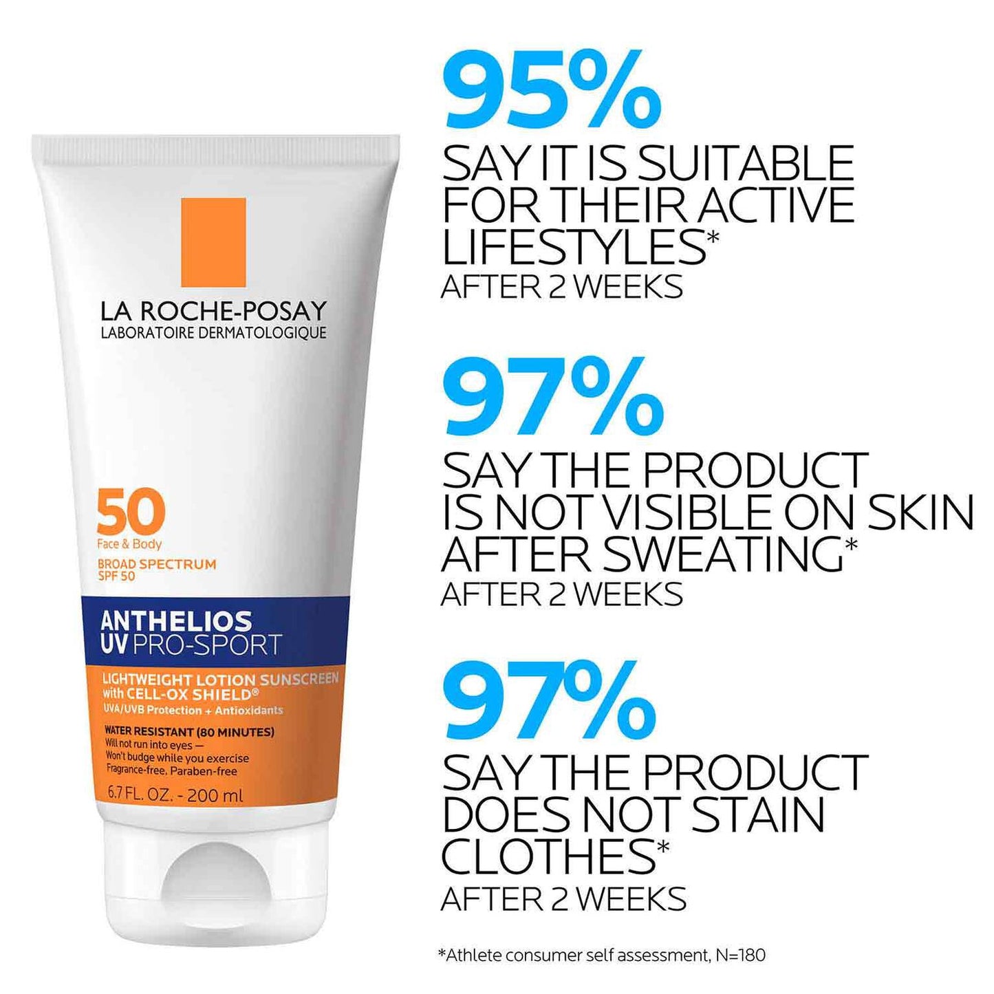 anthelios-uv-pro-sport-sunscreen-spf-50-p8 LaRochePosay-Product-Skincare-Anthelios-UV-Pro-Sport-ATF-PIM-clinical-results.jpg