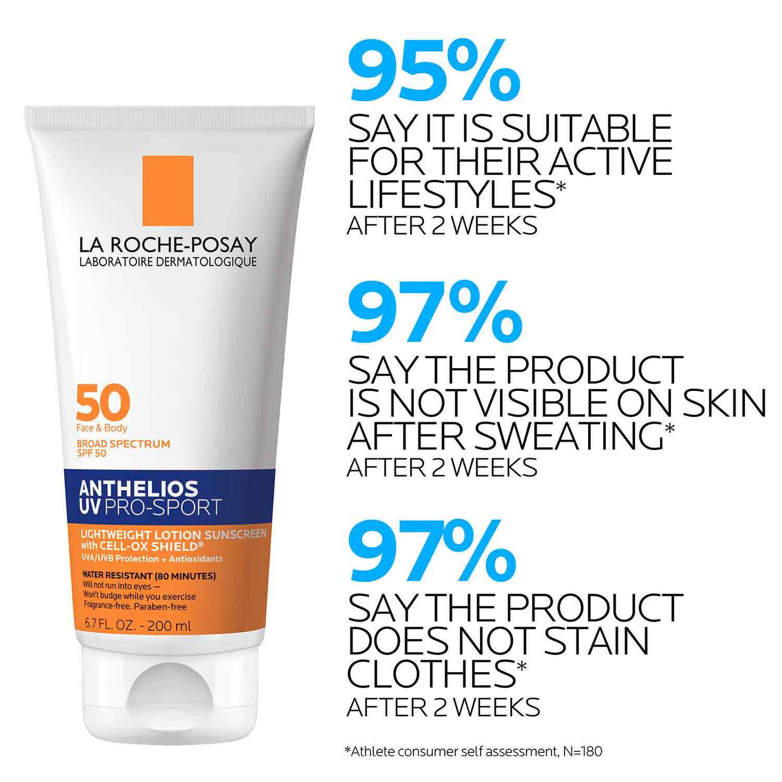 anthelios-uv-pro-sport-sunscreen-spf-50-p8 LaRochePosay-Product-Skincare-Anthelios-UV-Pro-Sport-ATF-PIM-clinical-results.jpg